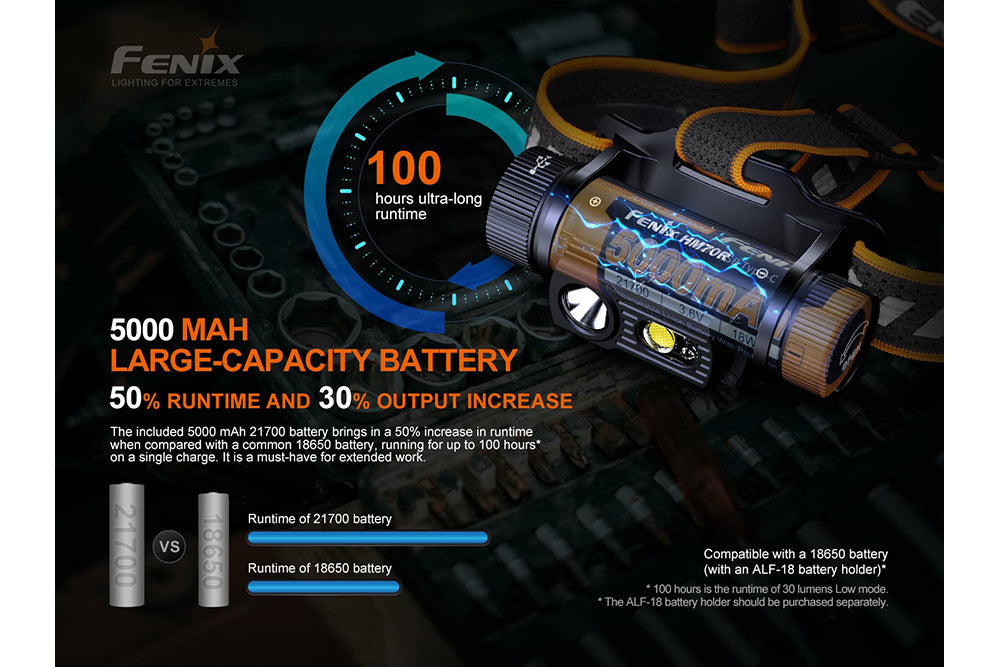 Fenix HM70R rechargeable LED headlamp with 1600 lumens, black headlamp with adjustable strap and high-intensity light beam