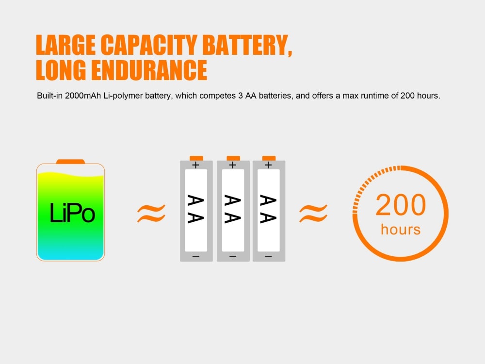 Fenix HL40R Focusable USB Rechargeable LED Headlamp - 3D Hunting Solutions