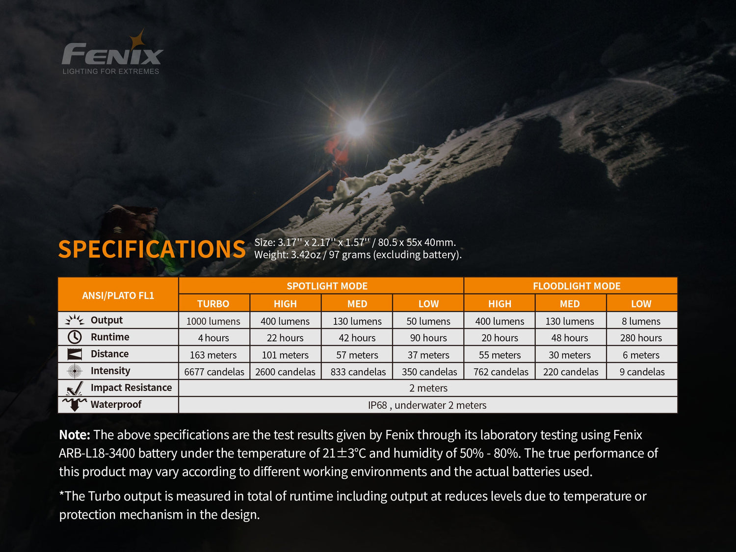 Fenix HM65R Rechargeable LED Headlamp - 1400 Lumens