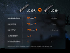 Fenix LD30R high-performance lightweight EDC flashlight with adjustable beam and compact design, ideal for everyday carry.