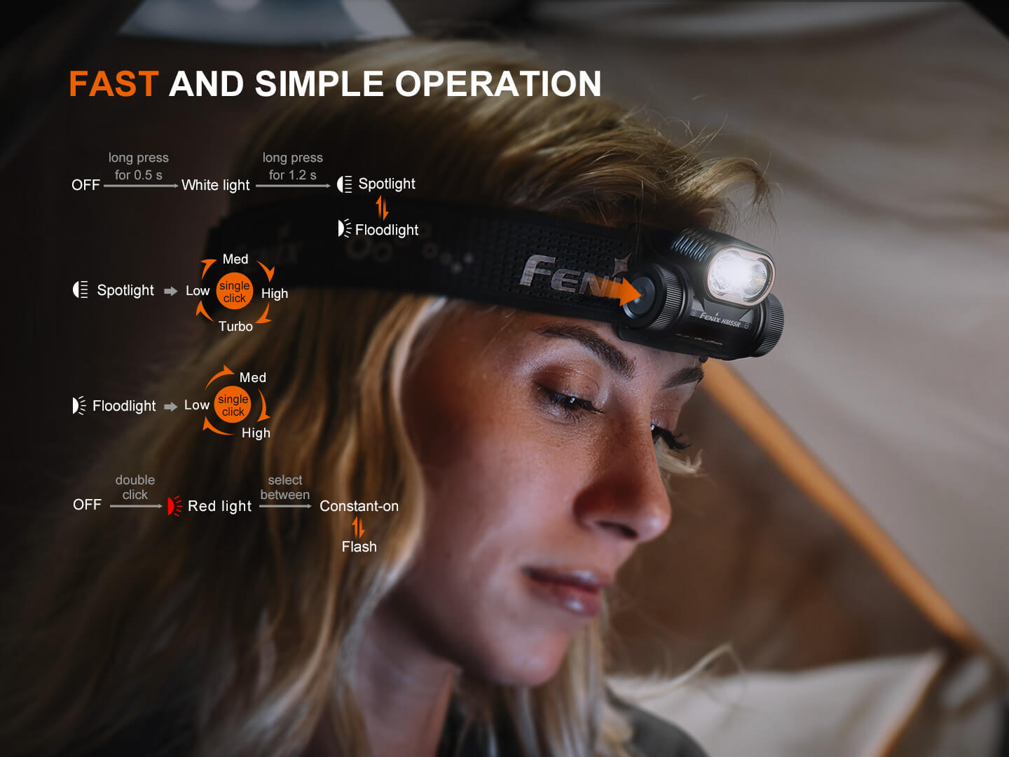 Black Fenix HM55R lightweight multi-LED headlamp with adjustable strap and multiple brightness modes for outdoor activities.