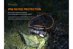 Fenix HM50R V2.0 LED headlamp with 700 lumens, adjustable strap, and durable design for outdoor activities.