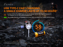 Fenix HM50R V2.0 LED headlamp with 700 lumens, adjustable head strap, and bright white light for outdoor activities