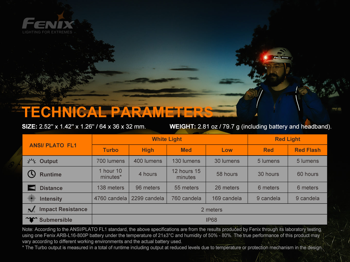 Fenix HM50R V2.0 LED headlamp with 700 lumens, adjustable strap, and compact design for outdoor or professional use
