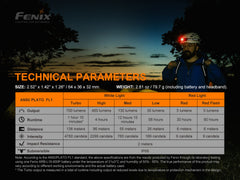 Fenix HM50R V2.0 LED headlamp with 700 lumens, adjustable strap, and compact design for outdoor or professional use