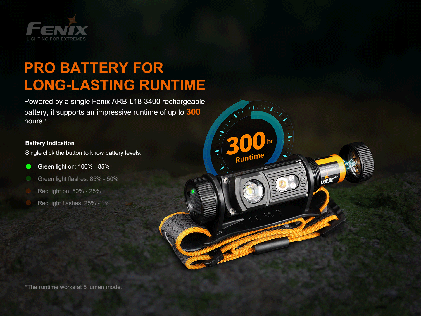 Fenix HM60R outdoor LED headlamp with 1200 lumens, black headlamp with adjustable strap and bright front light showing in use