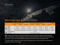 Fenix HM65R rechargeable LED headlamp with 1400 lumens, adjustable head strap, and bright white beam for outdoor activities