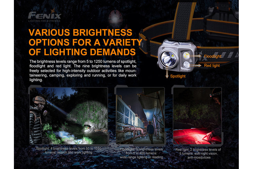Fenix HP16R rechargeable headlamp with 1250 lumens, adjustable head strap, and front light in black for outdoor activities.