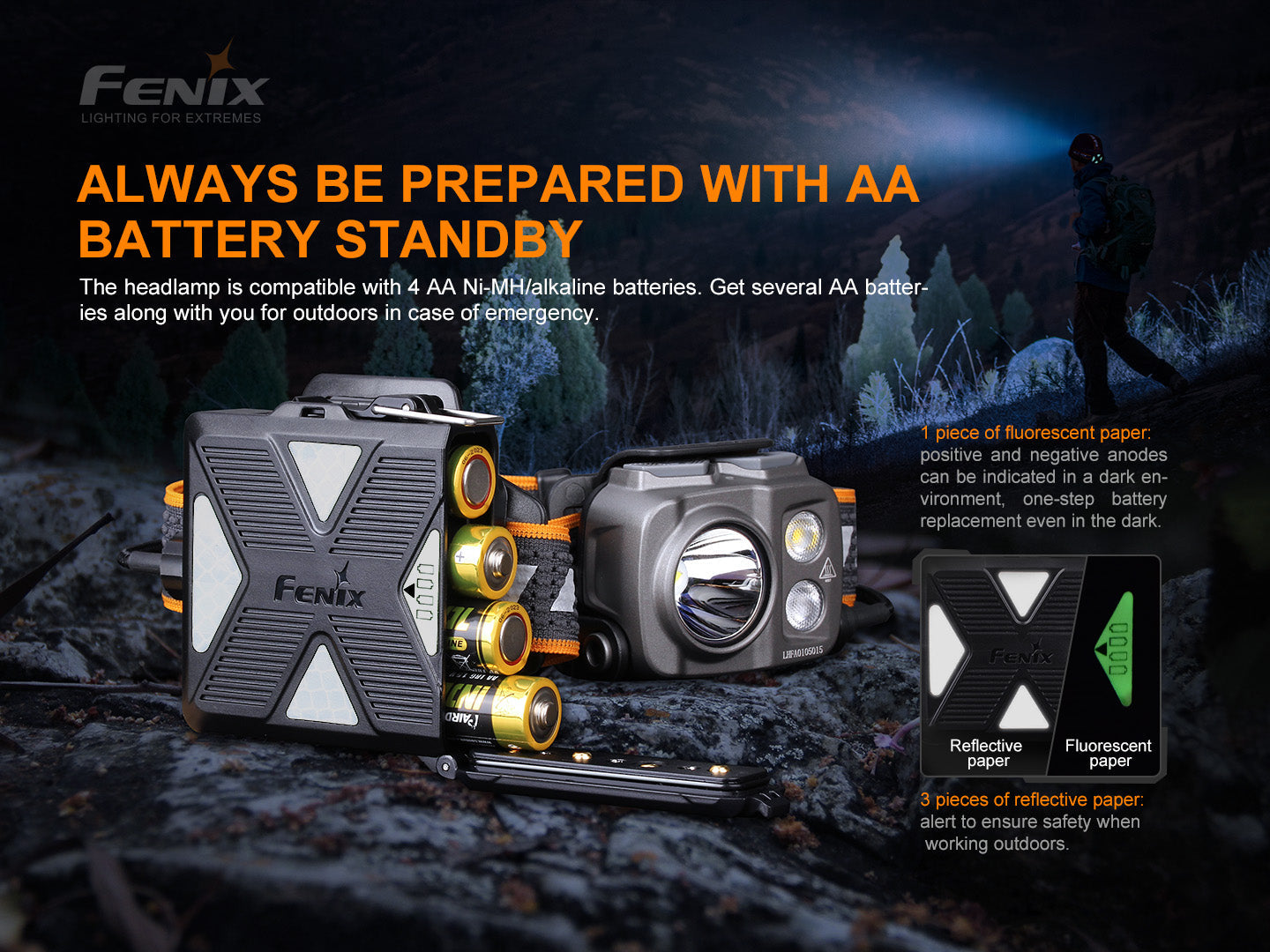Fenix HP16R rechargeable headlamp with 1250 lumens, adjustable strap, and bright LED light for outdoor activities.