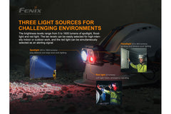 Fenix HP25R V2.0 headlamp with 1600 lumens, adjustable strap, and bright LED light for outdoor activities and hands-free illumination