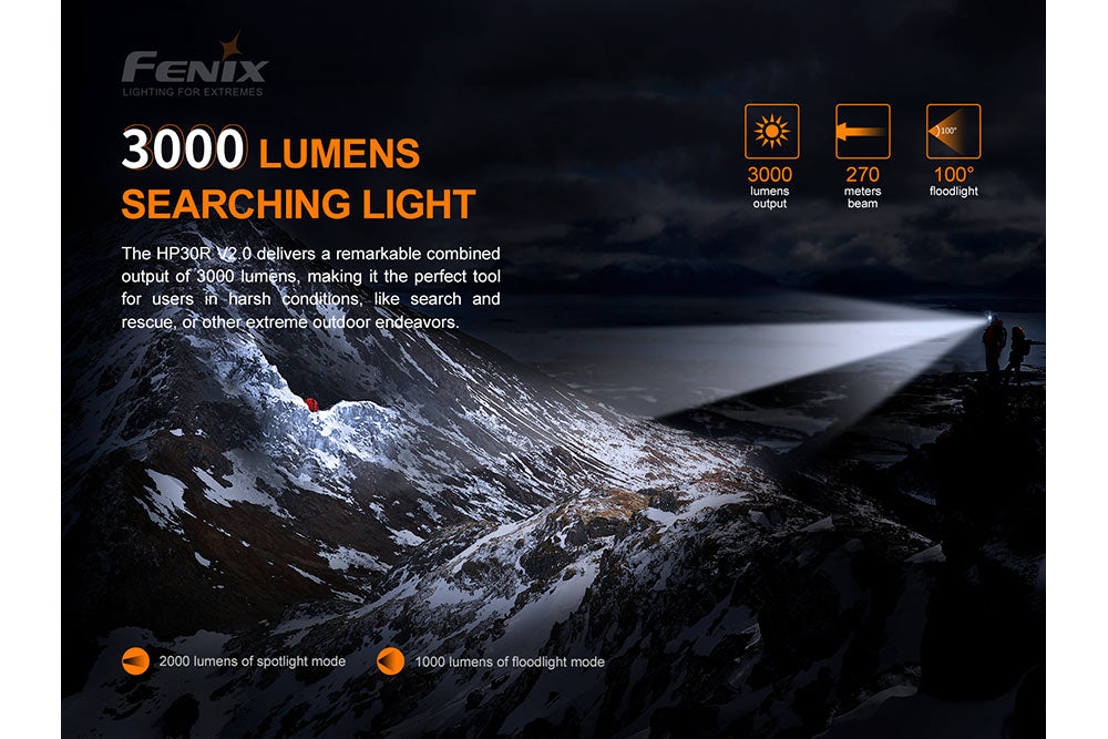 Fenix HP30R V2.0 LED headlamp emitting bright light, featuring adjustable straps and a durable design for outdoor use