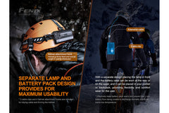 Fenix HP30R V2.0 LED headlamp with 3000 lumens, adjustable strap, and bright white light for outdoor activities and camping.