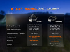 Fenix HP35R Search and Rescue Headlamp with adjustable straps, bright LED light, and durable design for outdoor and rescue use.