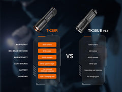 Fenix TK35R rechargeable tactical flashlight with UV output, black body, textured grip, and LED lens for high-performance illumination.